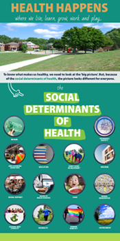 Social determinants of Health